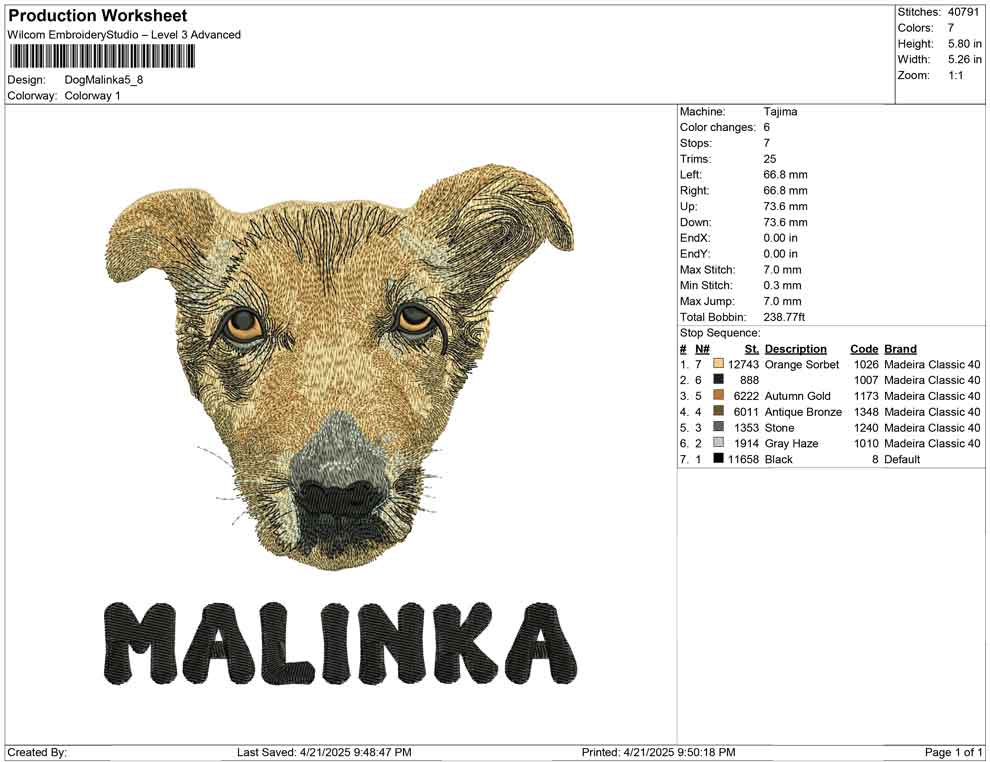 Dog malinka
