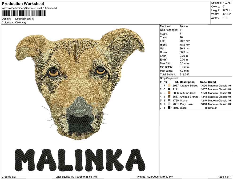 Dog malinka