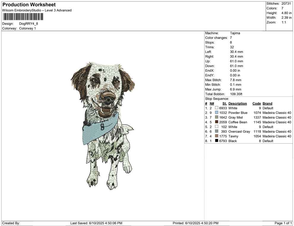 Dog RRY