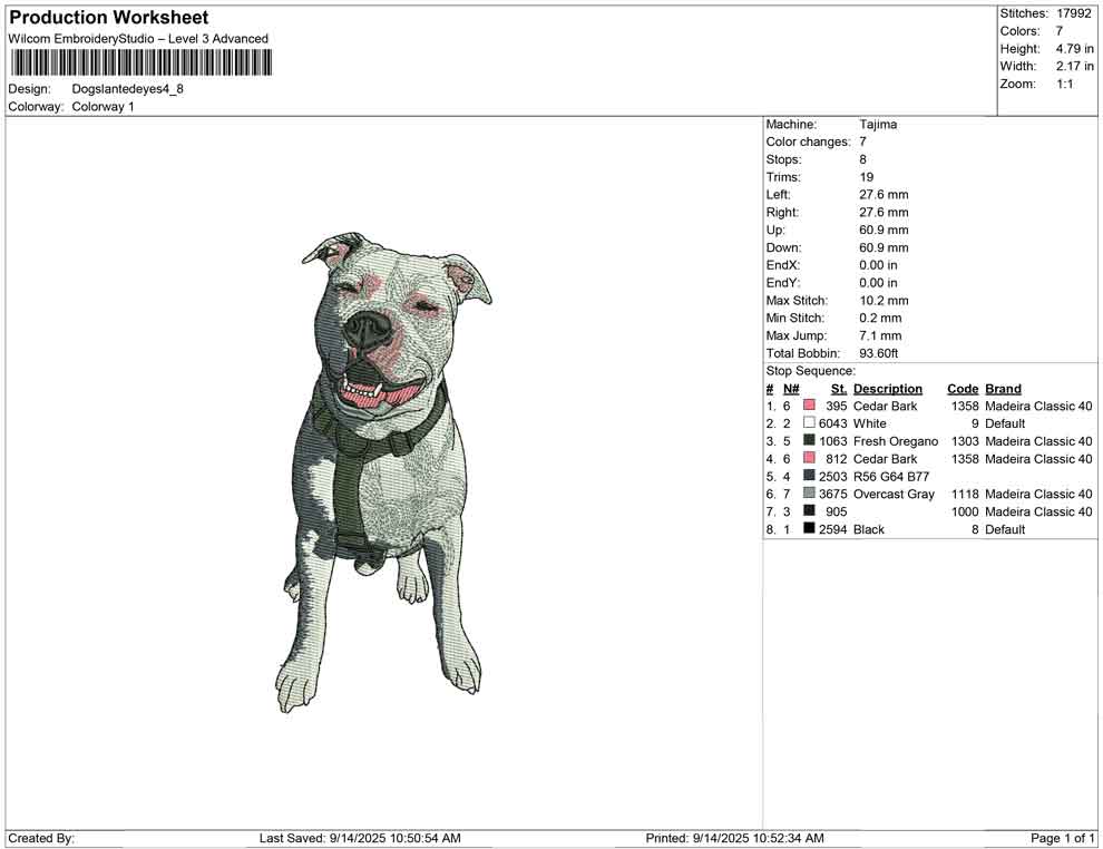 Dogs lanted eyes
