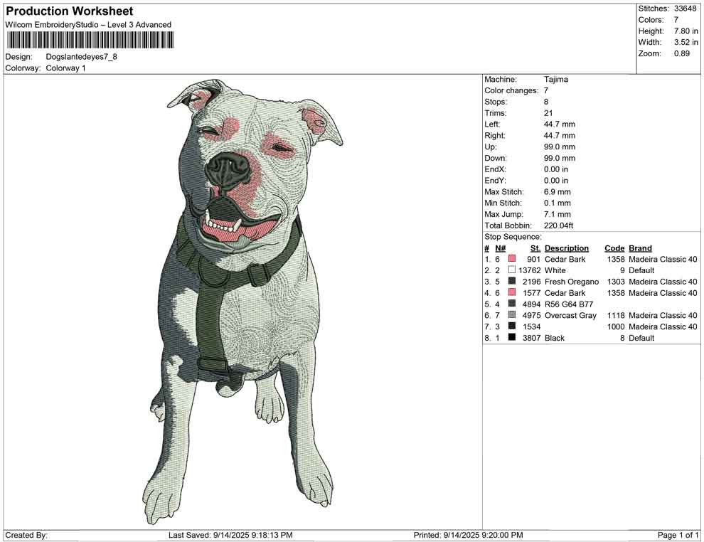 Dogs lanted eyes
