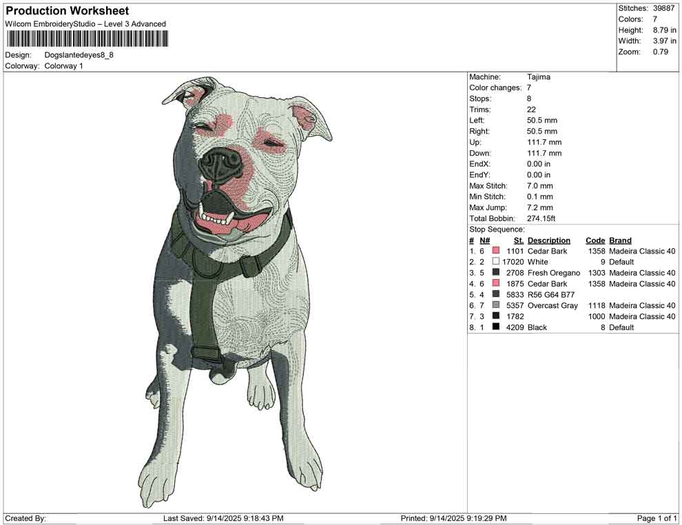 Dogs lanted eyes
