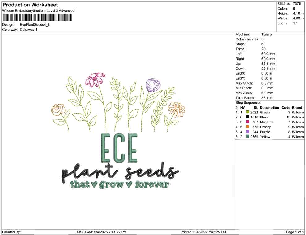 Ece Plant Seeds
