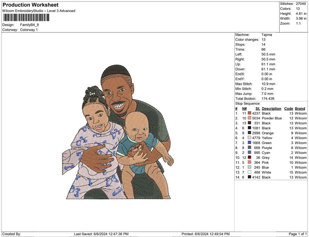 Family B
