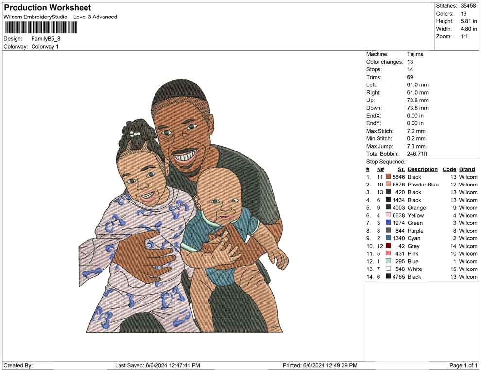 Family B