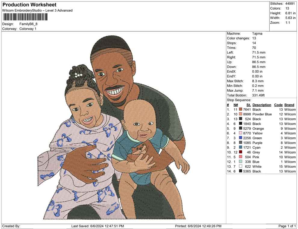 Family B
