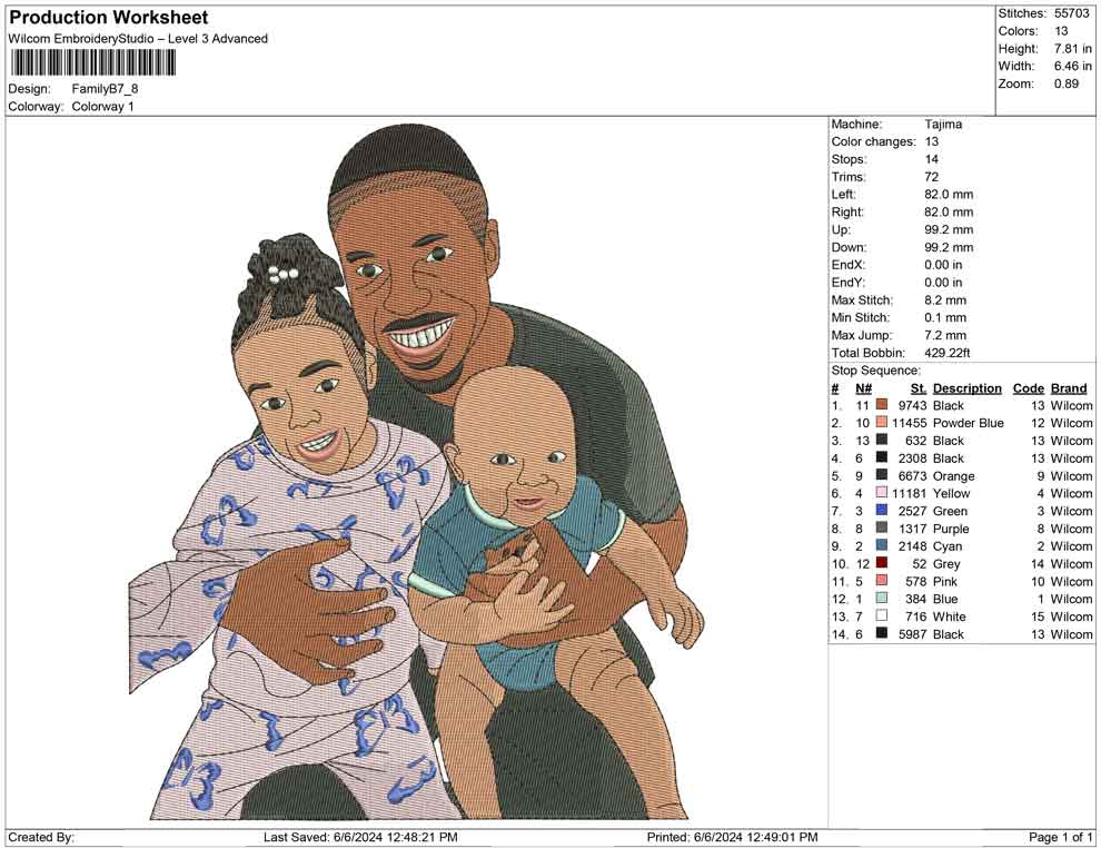 Family B