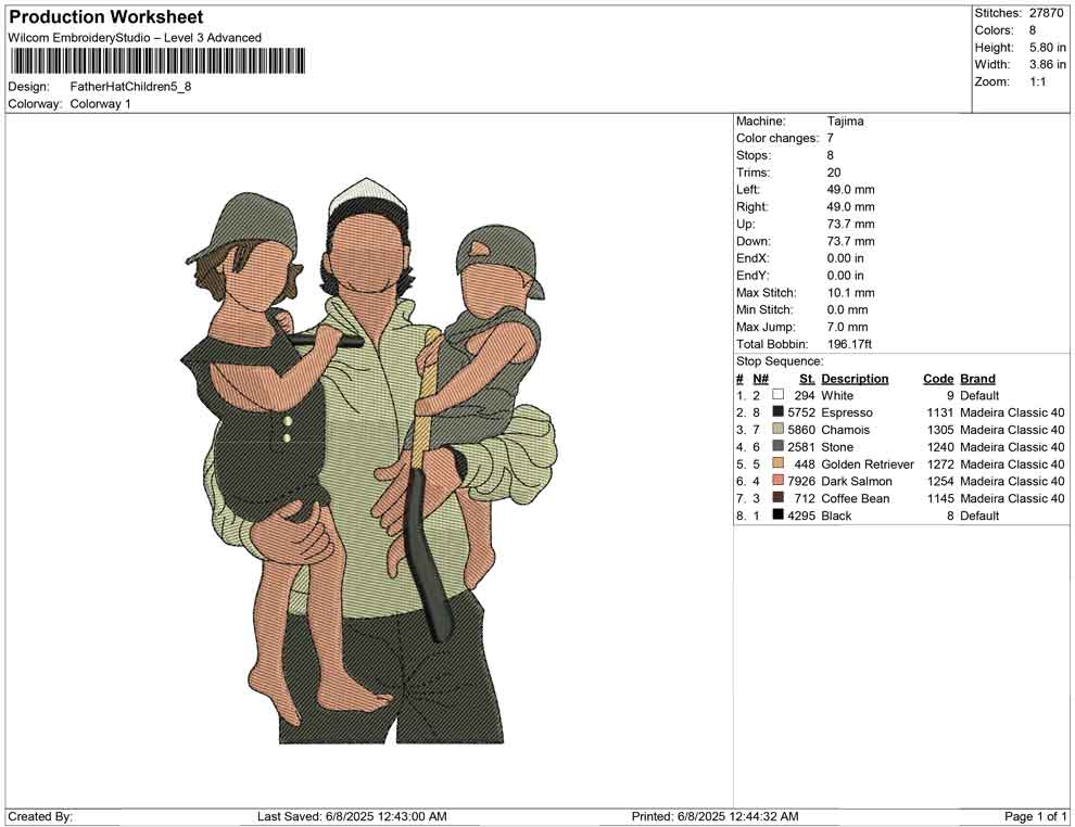 Father Hat Children