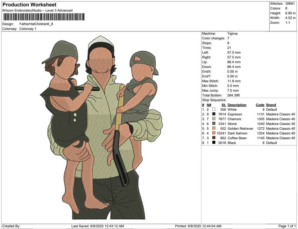 Father Hat Children