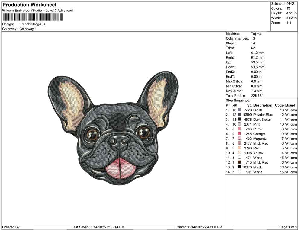 Frenchie Dog