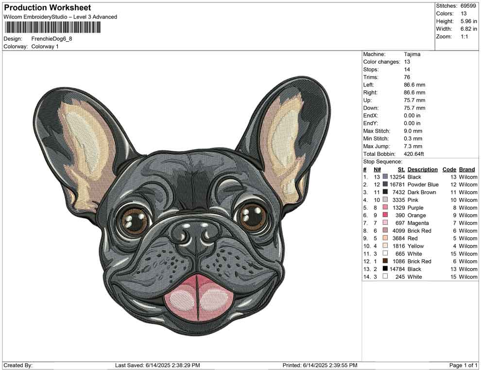 Frenchie Dog