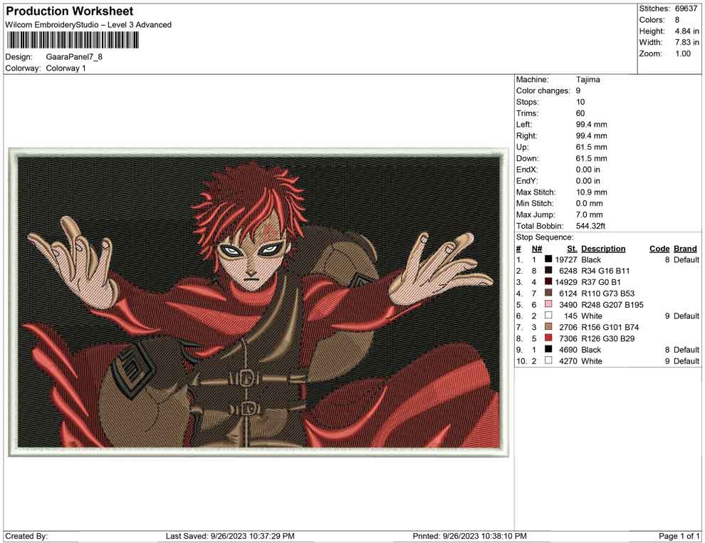 Gaara Panel