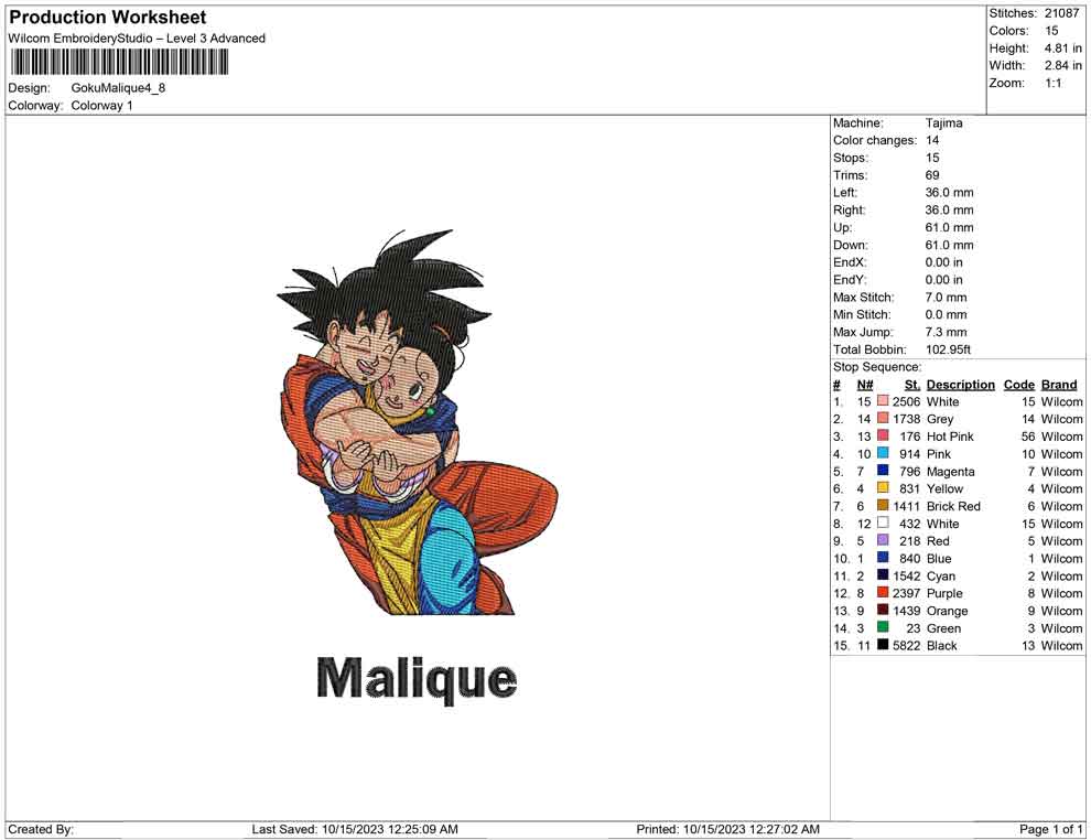 Goku malique
