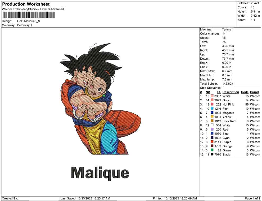Goku malique