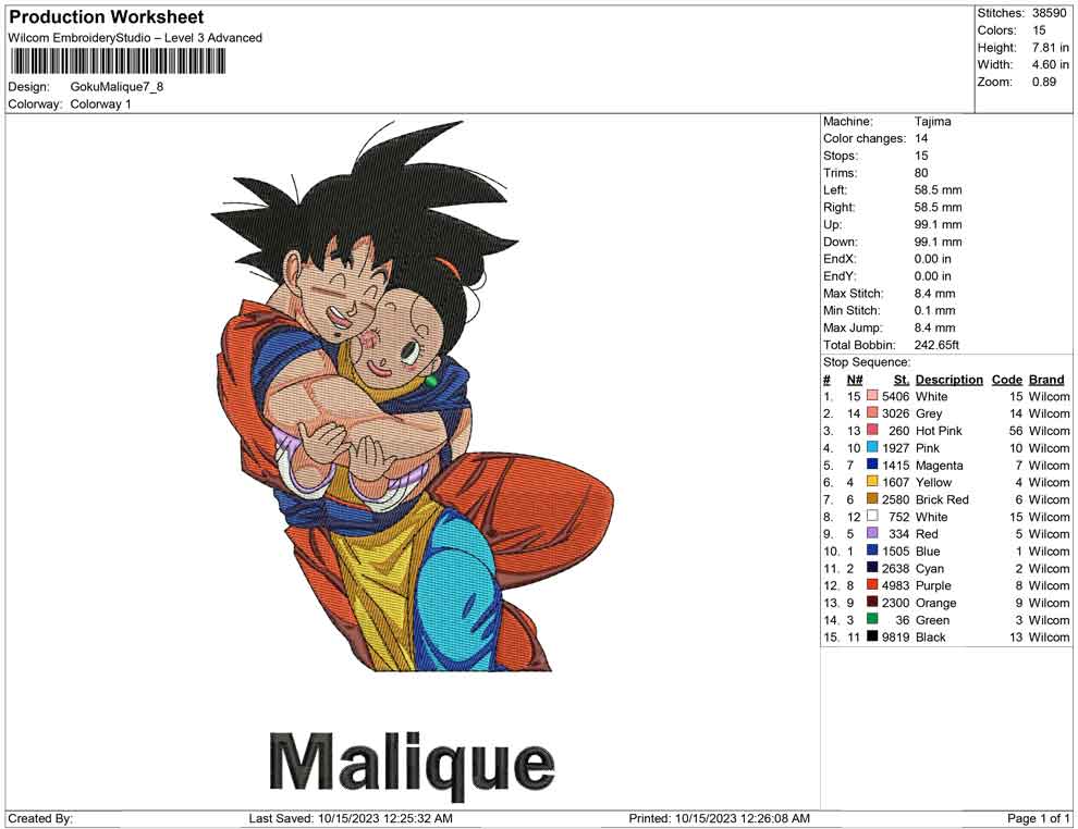 Goku malique