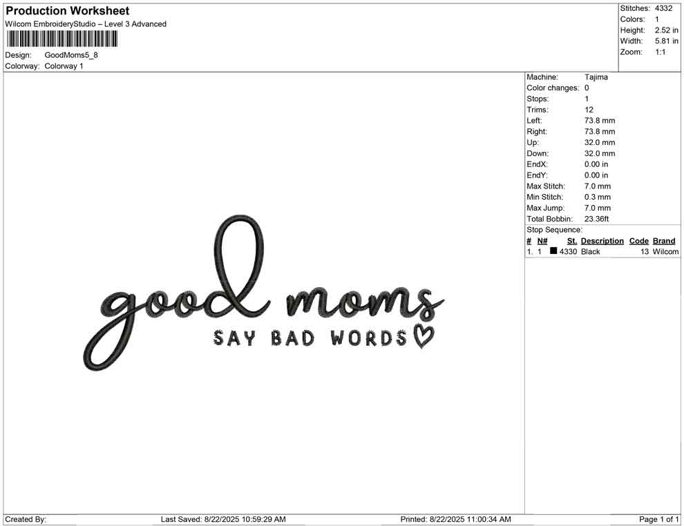 Good Moms