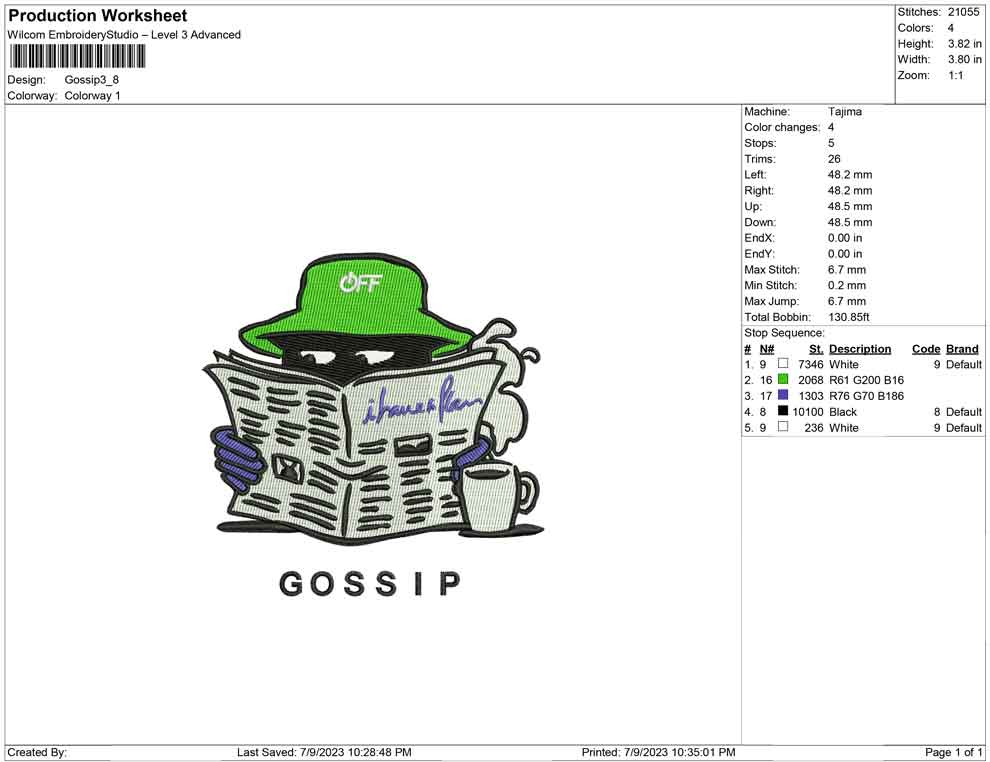 Gossip pepe