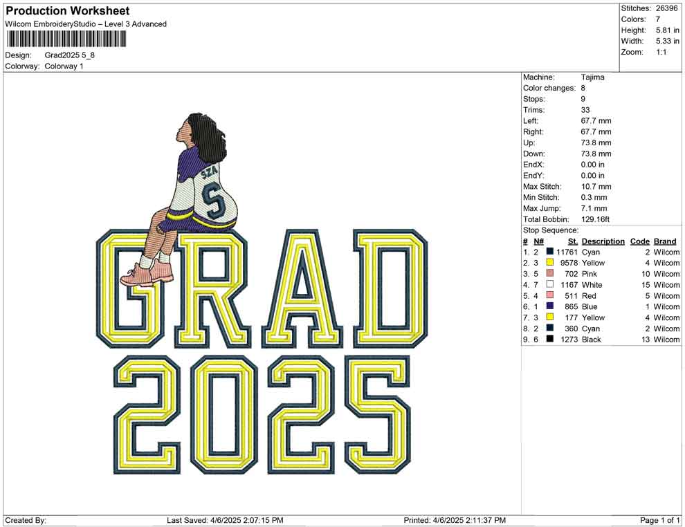 Grad 2025