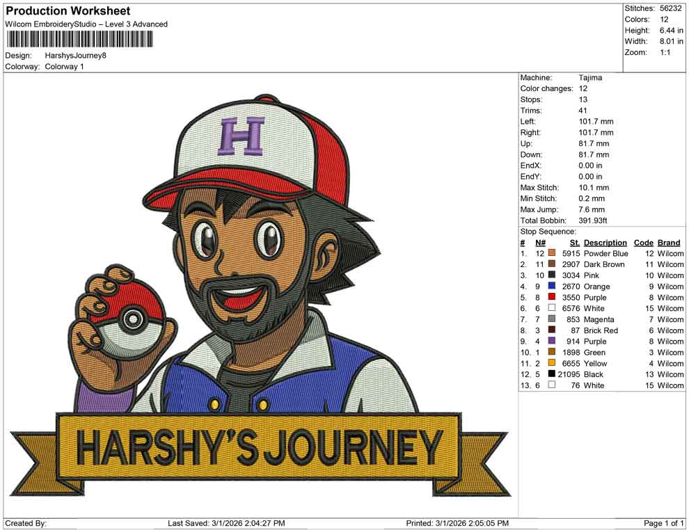 Harshys Journey