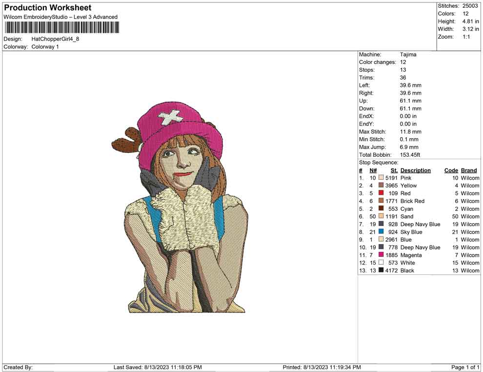 Hat Chopper Girl