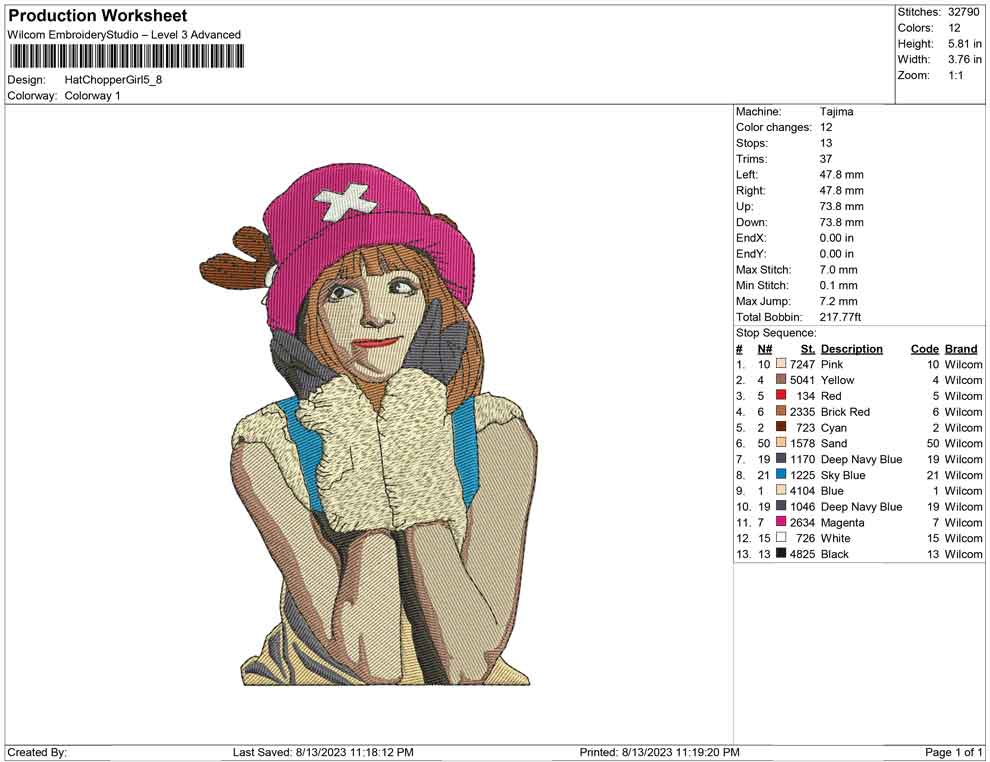 Hat Chopper Girl