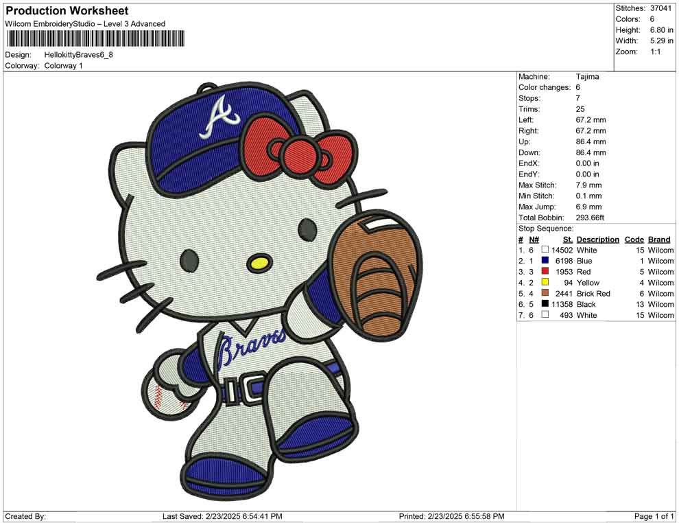 Hellokitty Braves