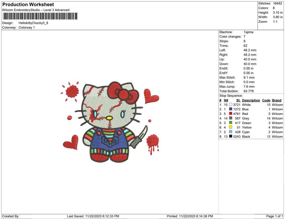 Hello Kitty Chucky