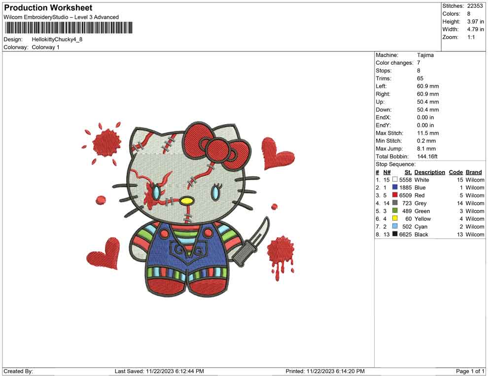 Hello Kitty Chucky