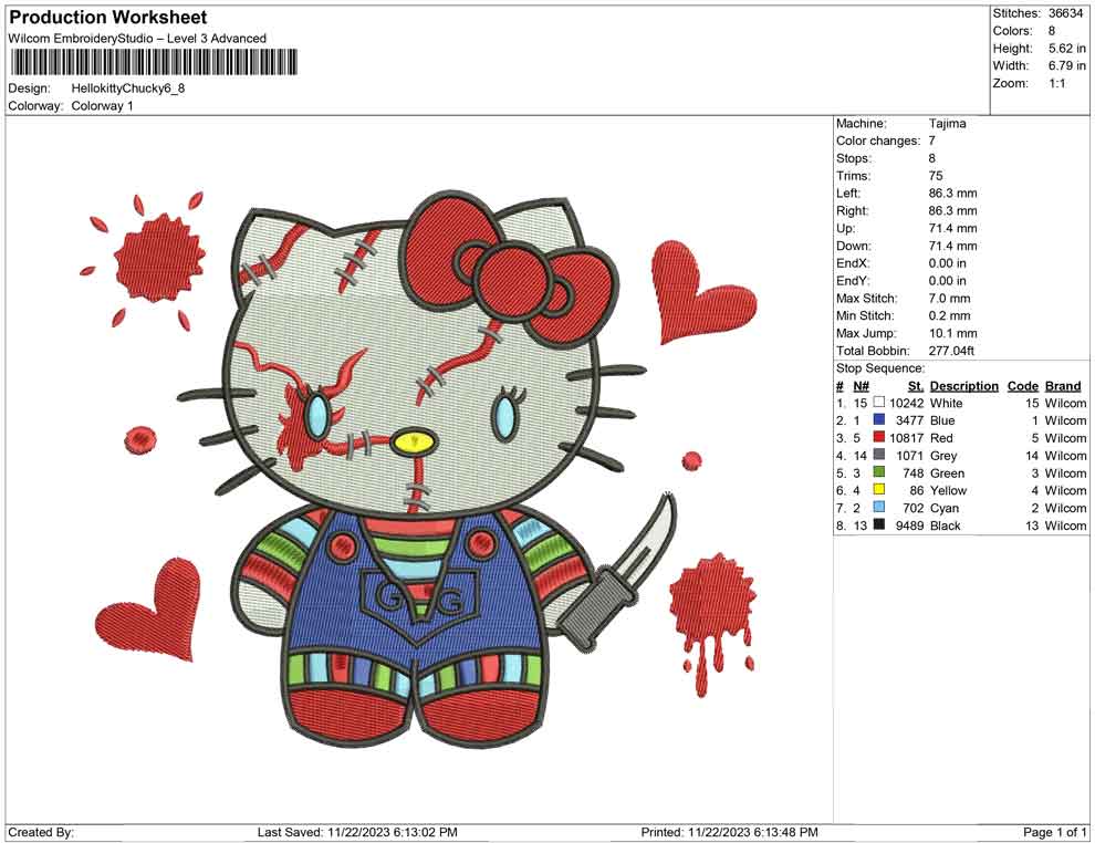 Hello Kitty Chucky