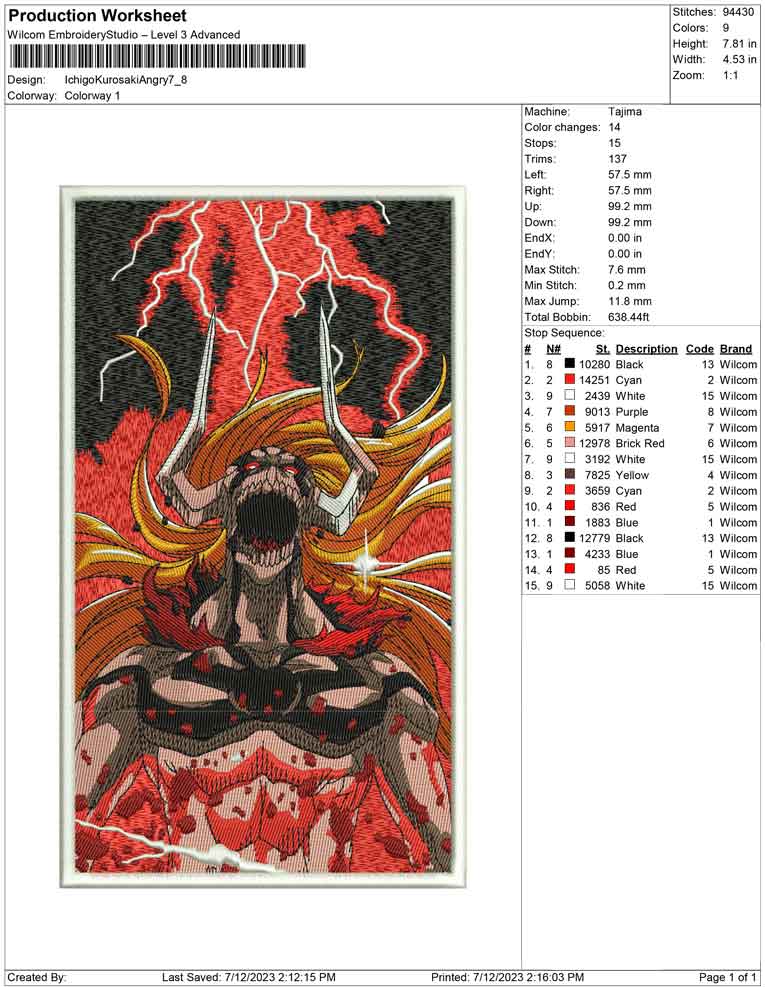 Ichigo kurosaki Angry