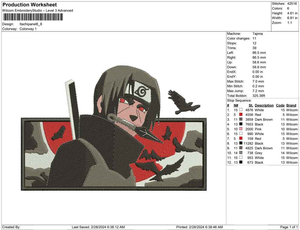 Itachi Panel