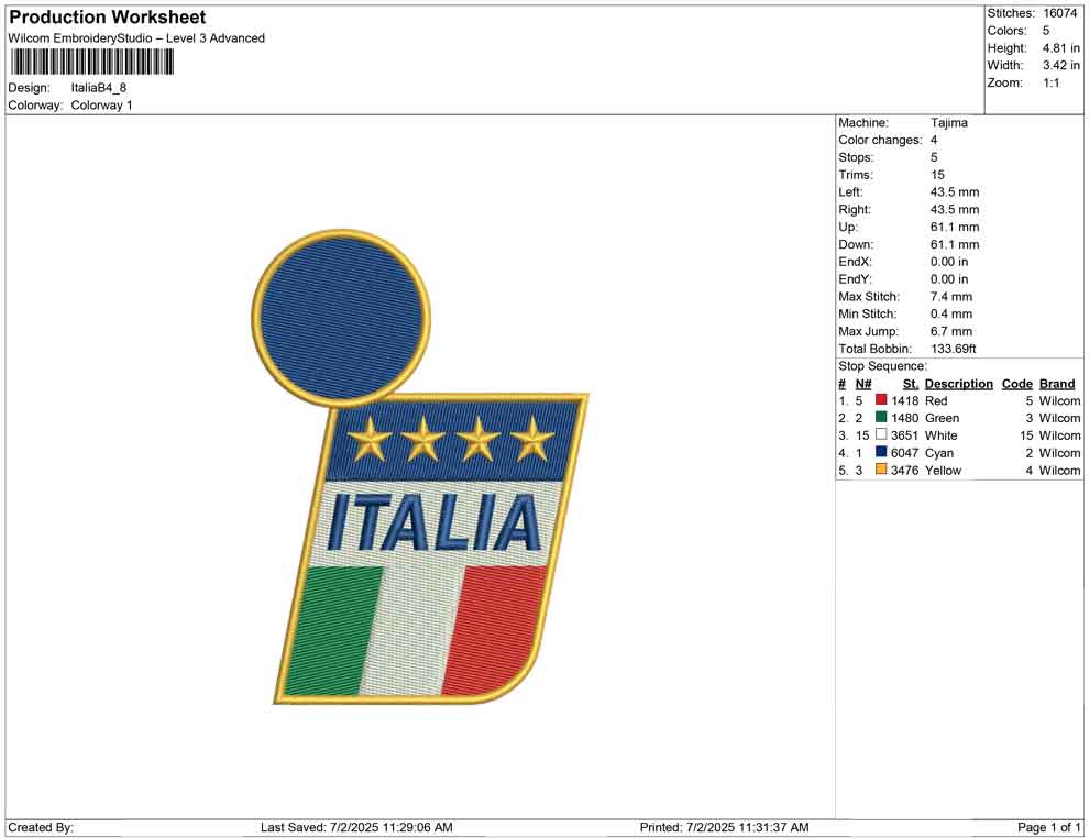 Italia B