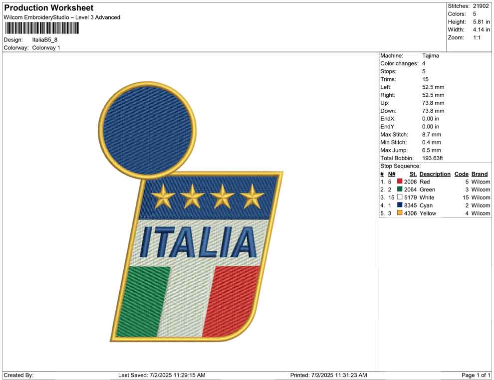 Italia B