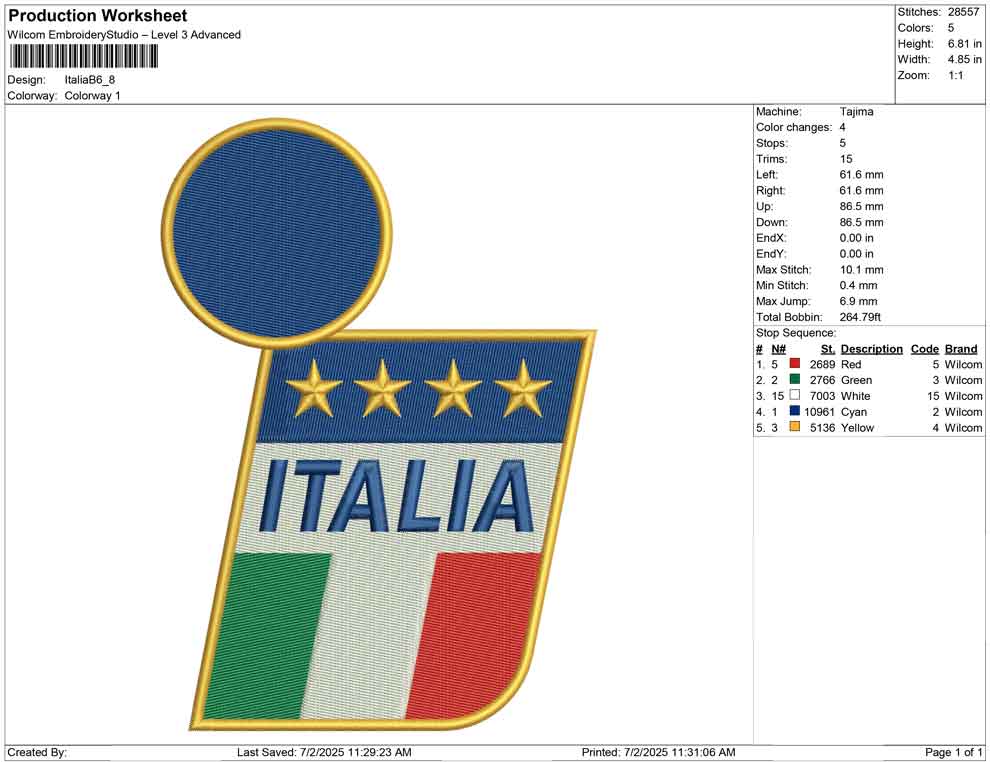 Italia B