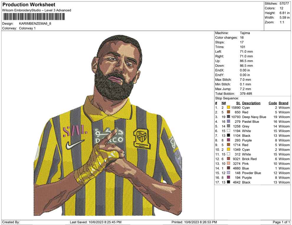 Karim Benzema