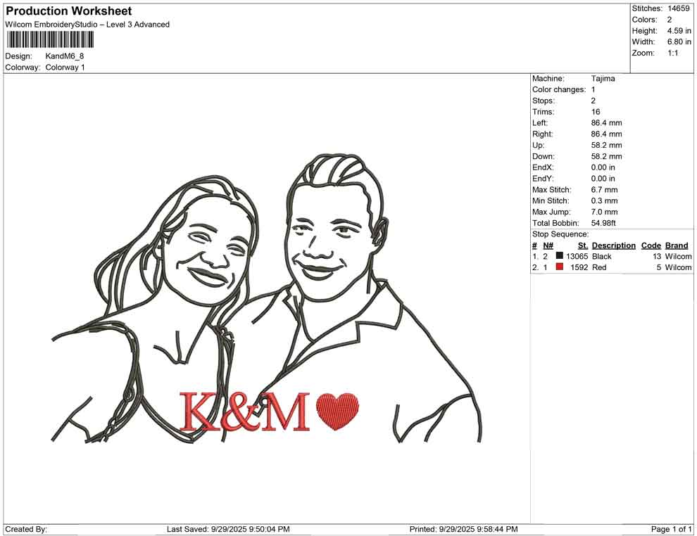 K and M