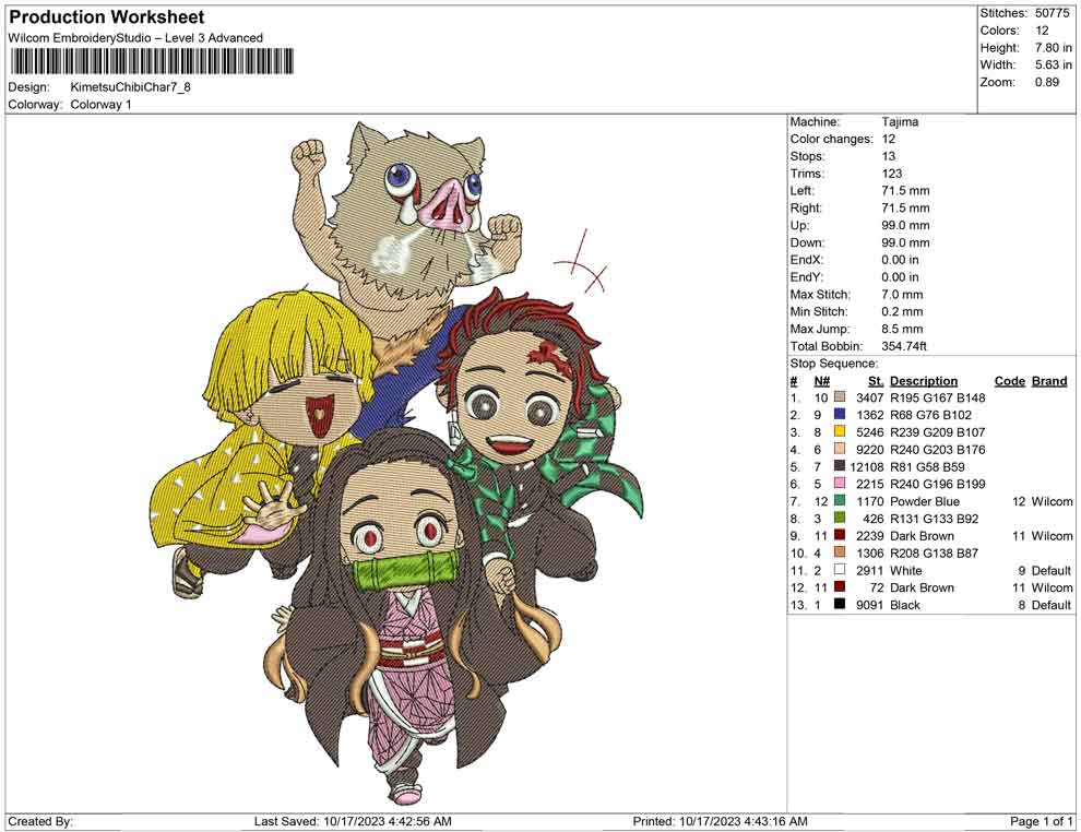 Kimetsu no yaiba carachter