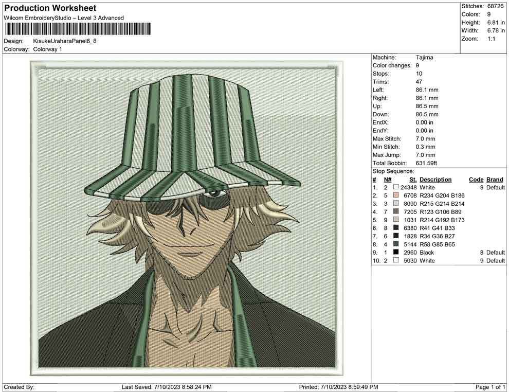 Kisuke Urahara Panel