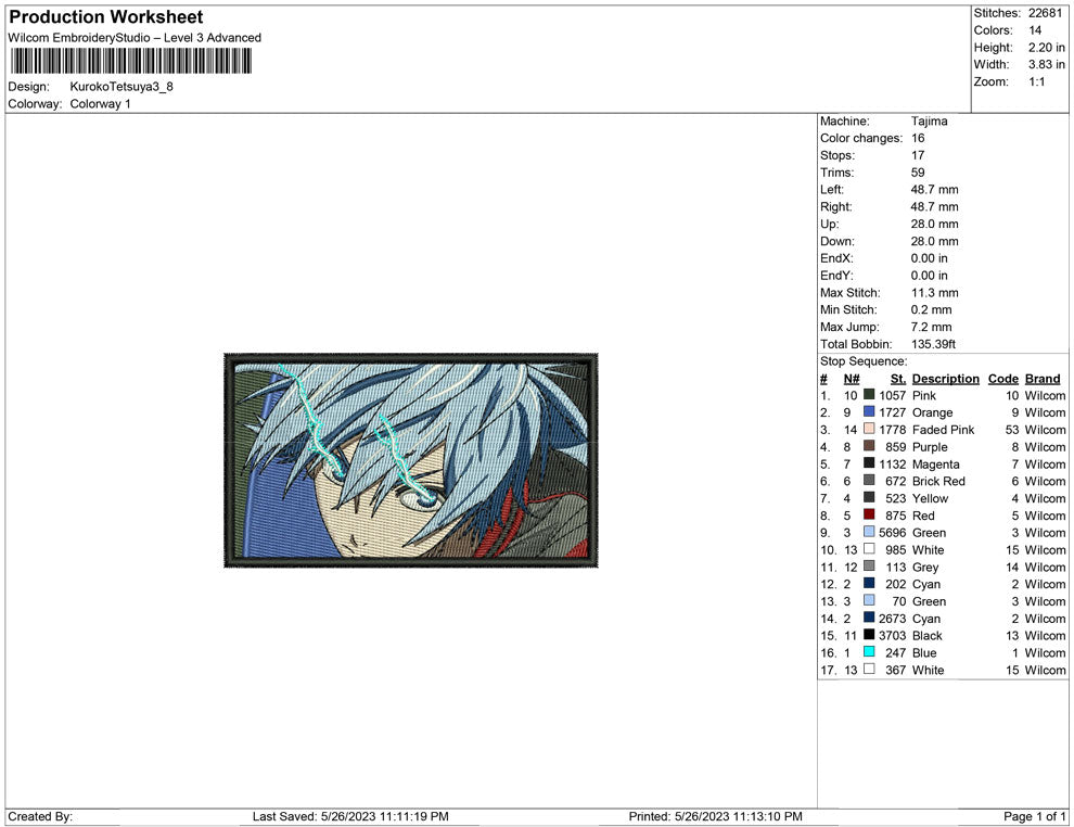 Kuroko Tetsuya