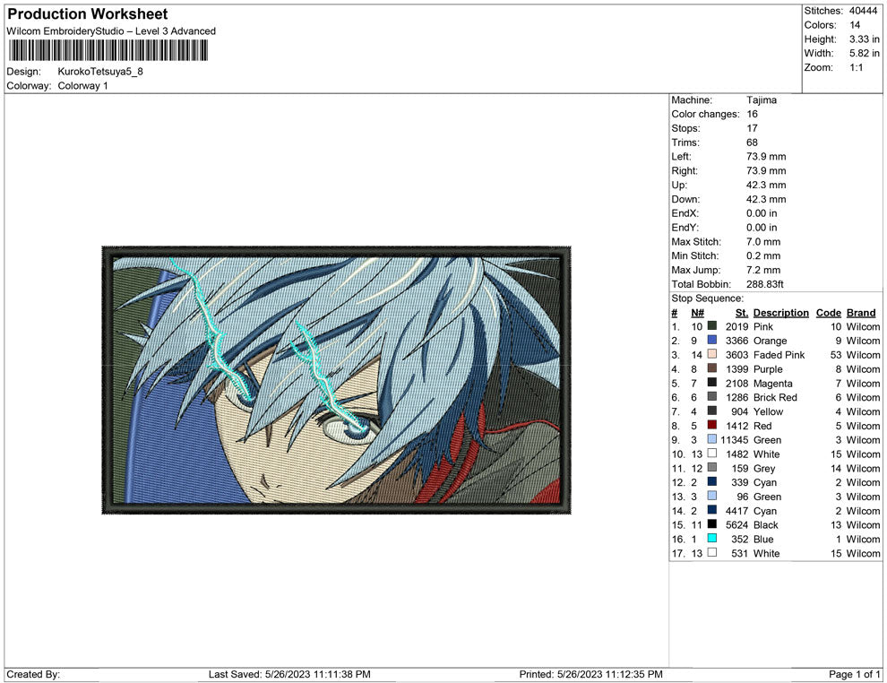 Kuroko Tetsuya