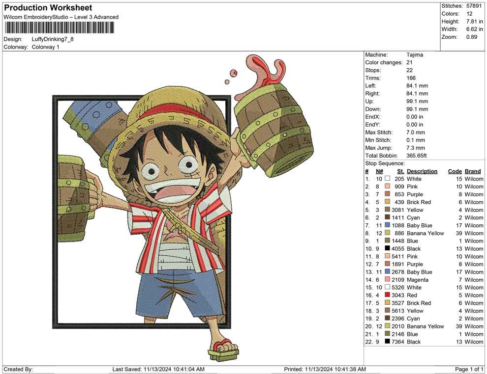 Luffy Drinking