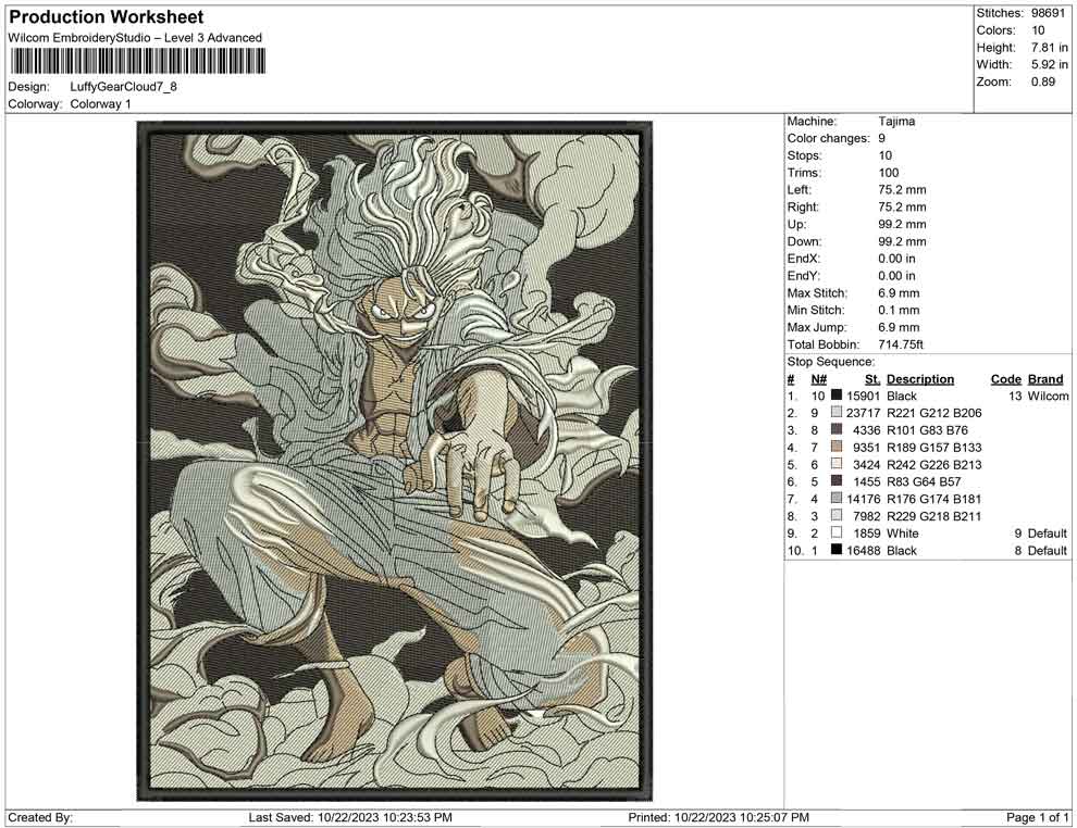 Luffy gear with Cloud