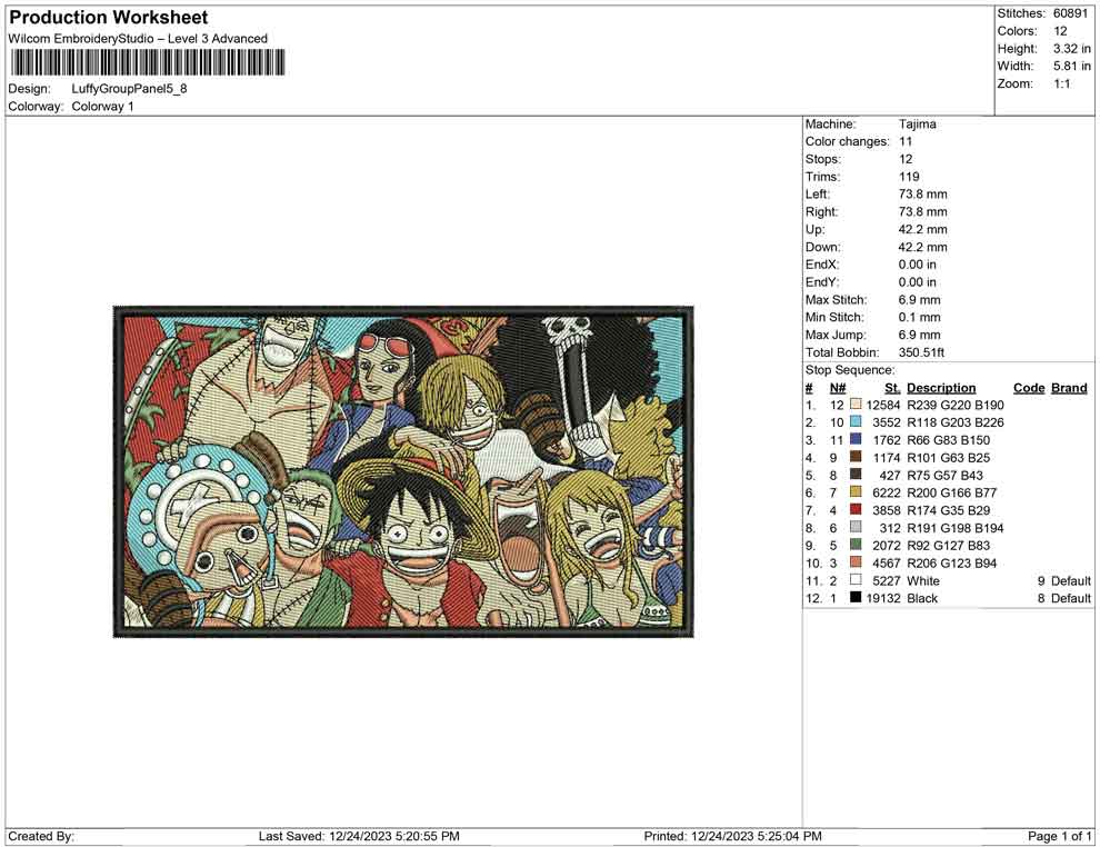 Luffy Group Panel