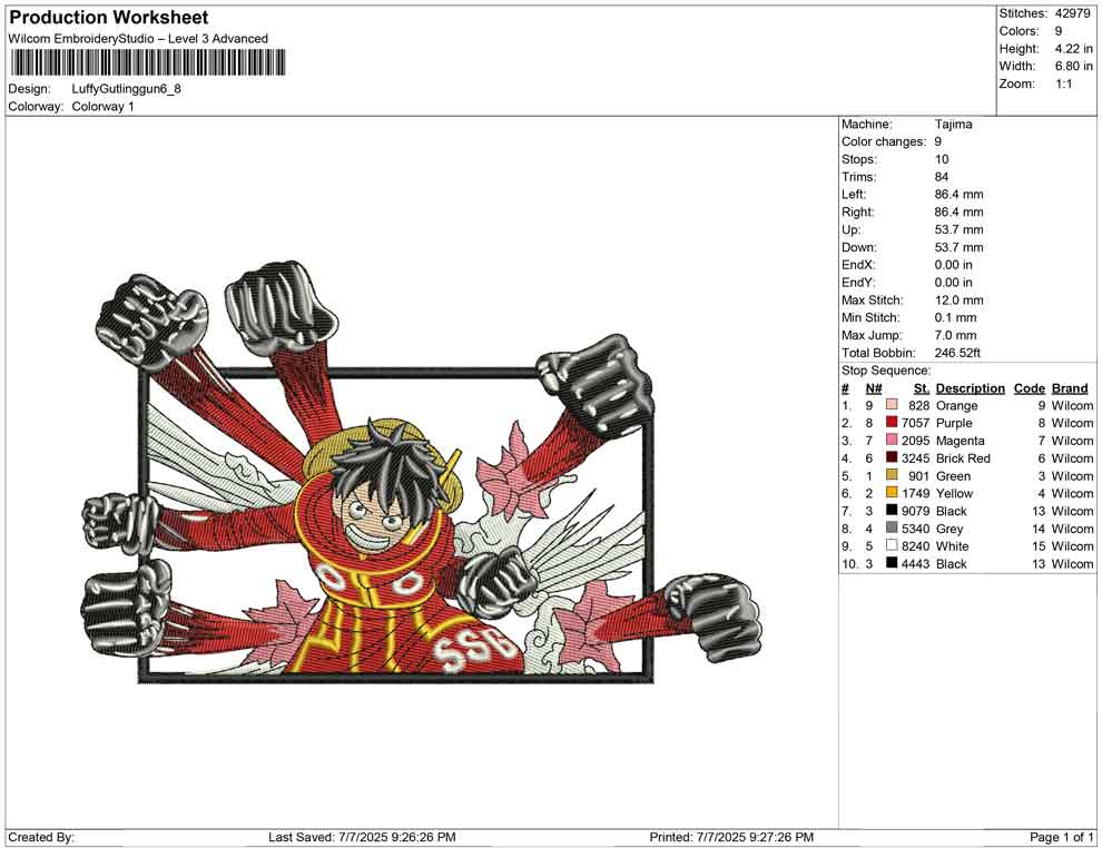 Luffy Gutlinggun