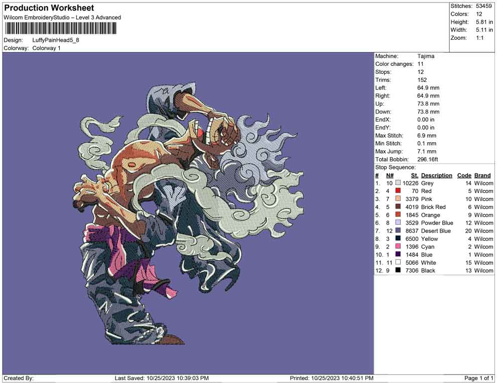 Luffy gear paint head