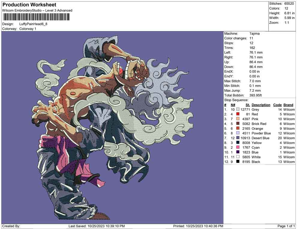 Luffy gear paint head