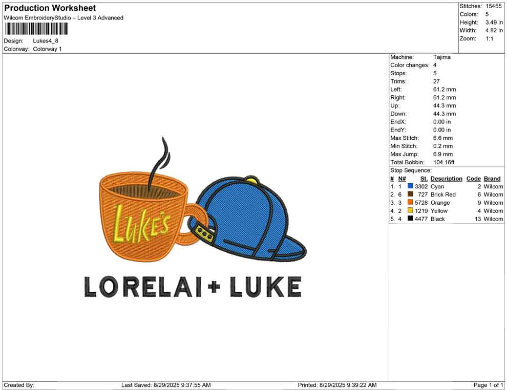 Lukes