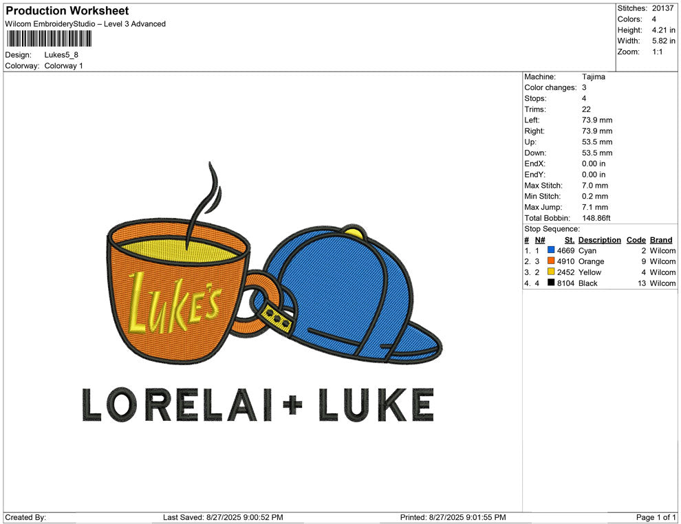 Lukes