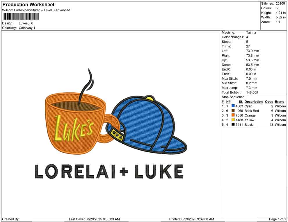Lukes