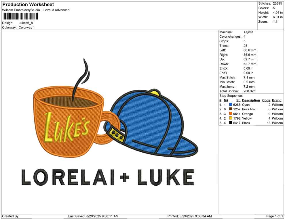Lukes